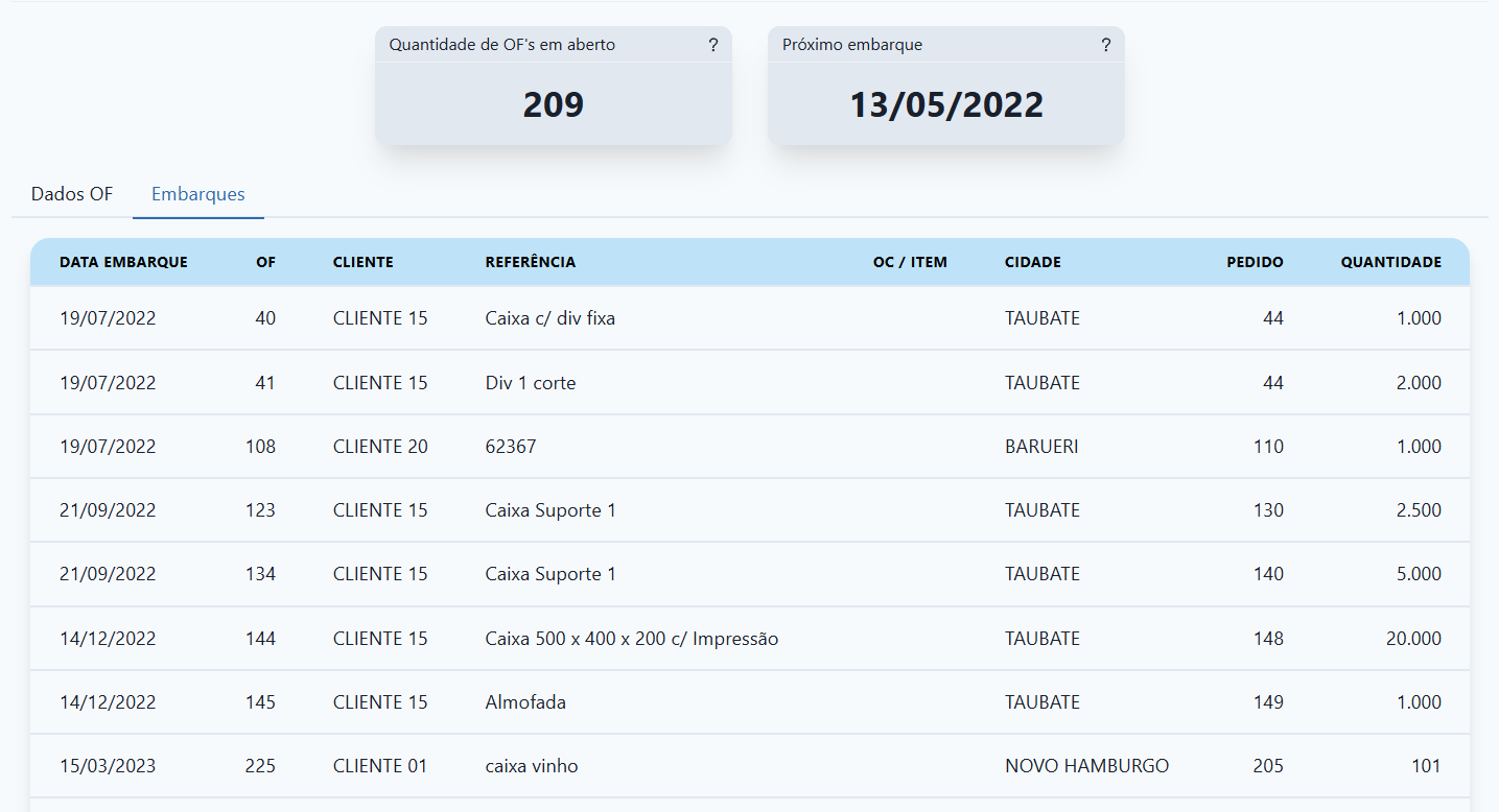 Descrição da imagem