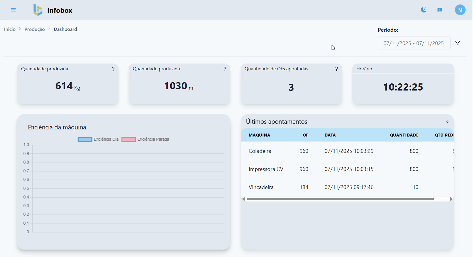 Descrição da imagem