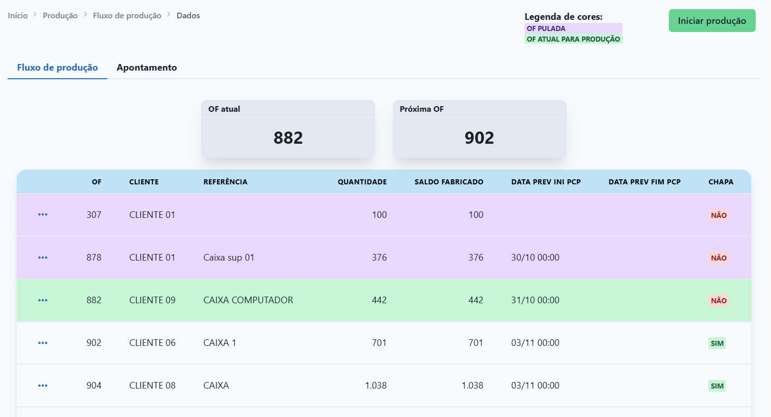 Descrição da imagem